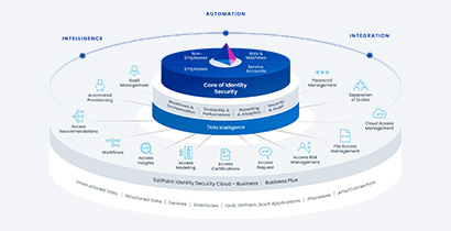 SailPoint Corporate Brochure